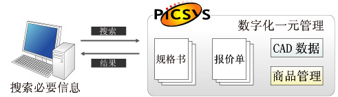 轻��������Ҫ��资�ϡ�ʹ业务Ч�ʵõ�飞跃�Ե���ߡ�