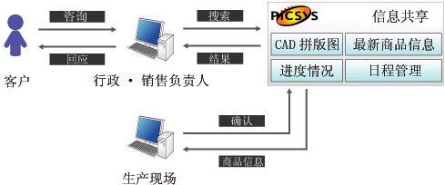 ��һʱ������������ݡ���չ���